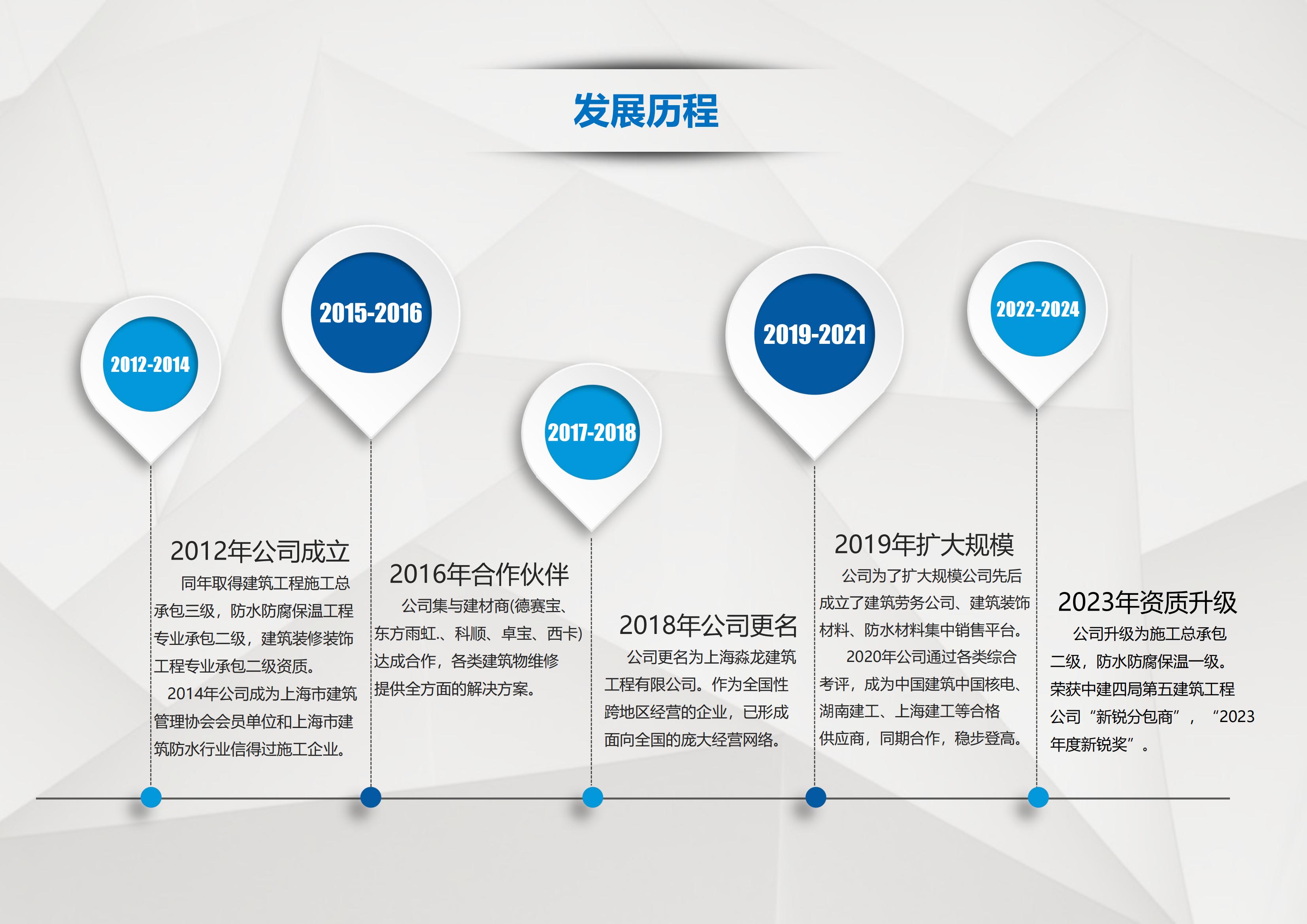 发展历程.jpg